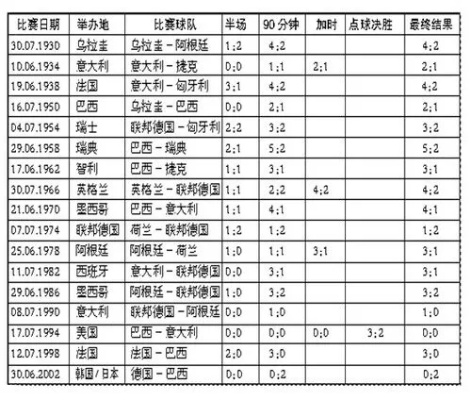 98年世界杯赛况 98年世界杯赛程表