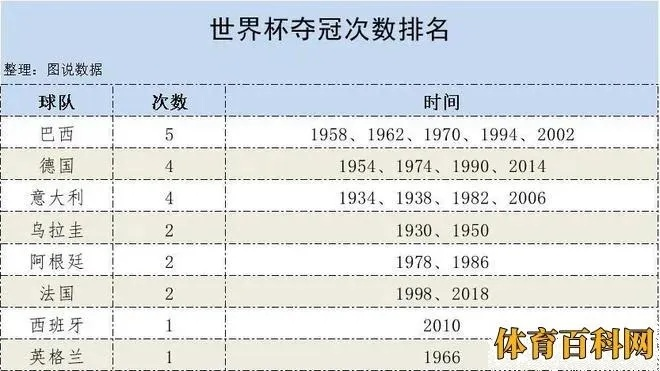 历届世界杯冠军国家排名，哪个国家最强？-第3张图片-www.211178.com_果博福布斯