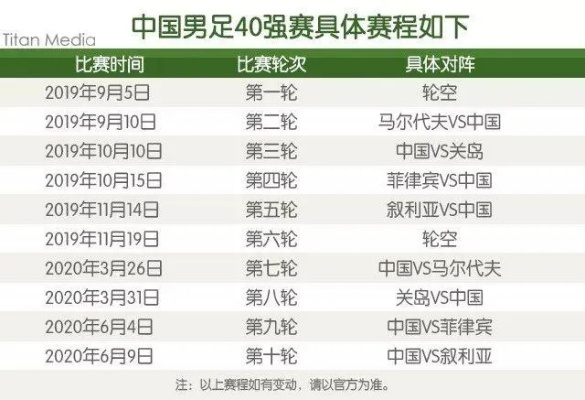 国足世预赛40强赛程时间表（不容错过的5场比赛）