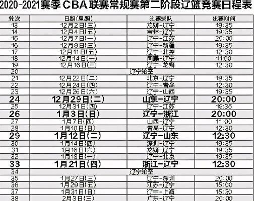 cba辽篮赛程 详细介绍辽宁男篮赛程安排