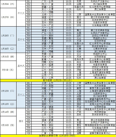 CBA第三阶段山东赛程表山东男篮能否实现逆袭？