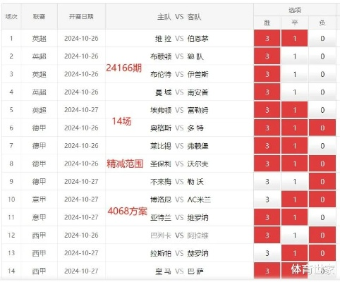 今晚比赛预测比分，专家分析告诉你胜负结果-第2张图片-www.211178.com_果博福布斯