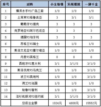 2020欧洲杯官网投注 2021欧洲杯官方指定投注网站-第2张图片-www.211178.com_果博福布斯