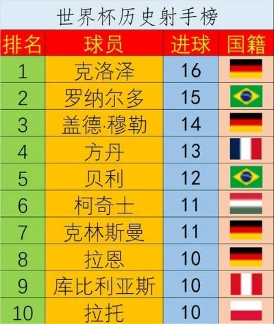 1982年世界杯最佳射手 1982年世界杯最佳射手排名-第3张图片-www.211178.com_果博福布斯