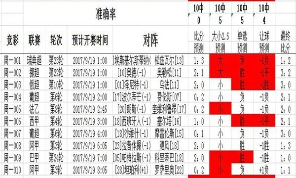 世界杯 胜负彩 计算 世界杯胜平负玩法-第2张图片-www.211178.com_果博福布斯