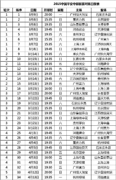 2014-2015中超赛程表 详细赛程安排-第2张图片-www.211178.com_果博福布斯