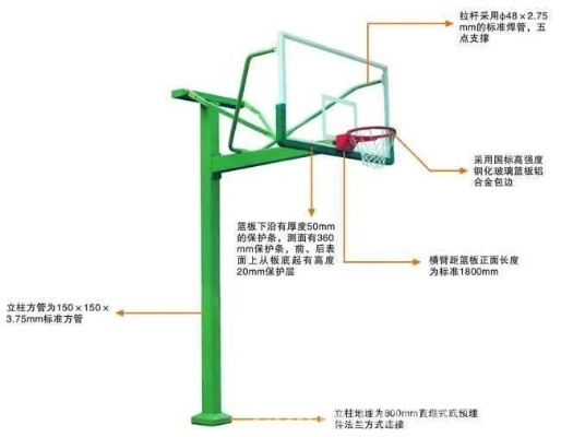 国标篮球架尺寸详解（必备知识，让你选购更得心应手）-第3张图片-www.211178.com_果博福布斯