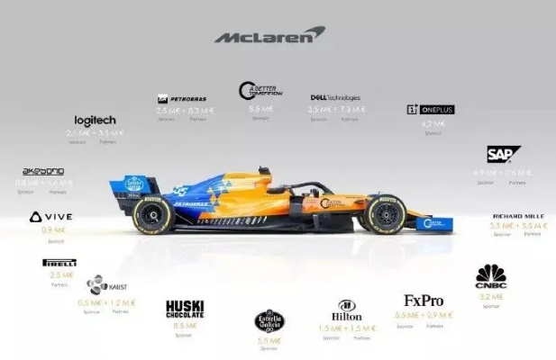 f1赛车赞助商分级及其影响因素介绍-第3张图片-www.211178.com_果博福布斯