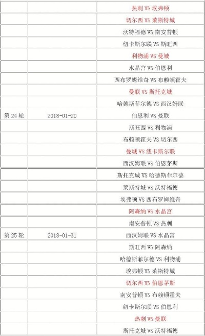 2018英超赛程表详细介绍-第2张图片-www.211178.com_果博福布斯