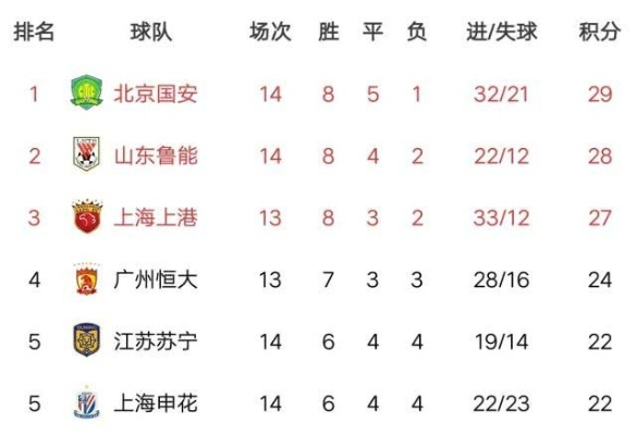 16轮中超几时开打 16轮中超几时开打比赛-第3张图片-www.211178.com_果博福布斯