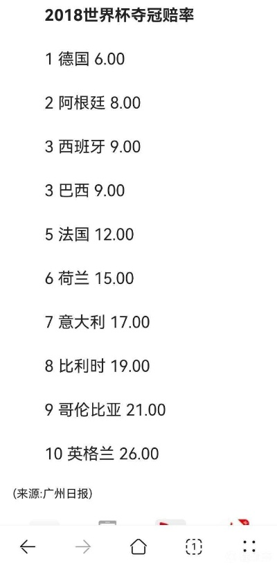 世界杯 冠军 下注 世界杯冠军比分记录-第3张图片-www.211178.com_果博福布斯