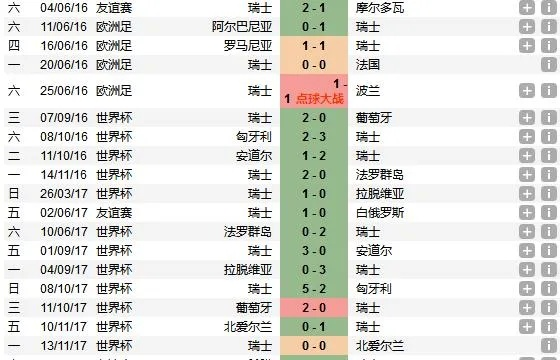 世界杯最大悬殊比分 历届世界杯最大比分差距-第3张图片-www.211178.com_果博福布斯