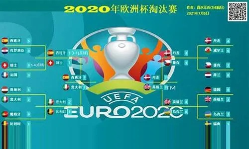 2020欧洲杯举行了吗 最新赛事消息和赛程安排-第3张图片-www.211178.com_果博福布斯