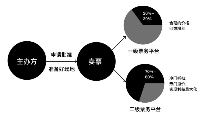 中国票务网官网为你介绍票务行业的黑幕-第2张图片-www.211178.com_果博福布斯