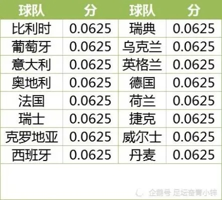 历届欧洲杯43比分盘点 历届欧洲杯三四名比分-第2张图片-www.211178.com_果博福布斯