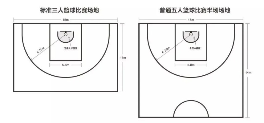 三人制篮球场地标准尺寸图解及规格要求-第2张图片-www.211178.com_果博福布斯