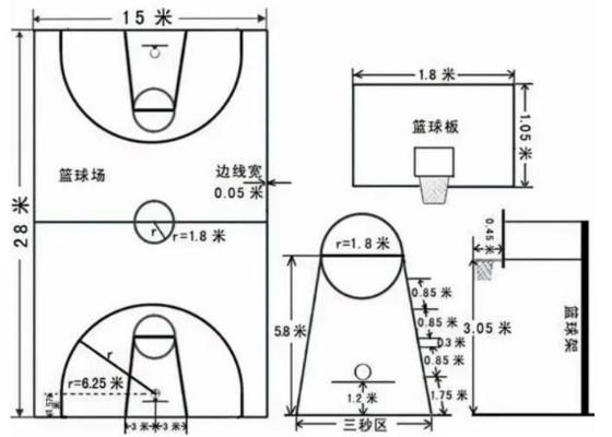 三人制篮球场地标准尺寸图解及规格要求-第3张图片-www.211178.com_果博福布斯