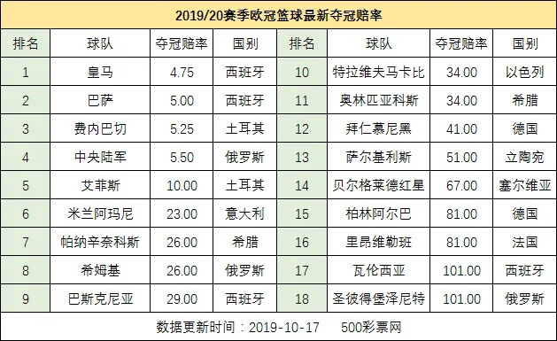 欧冠杯篮球赛程谁将成为本赛季最强球队？-第3张图片-www.211178.com_果博福布斯