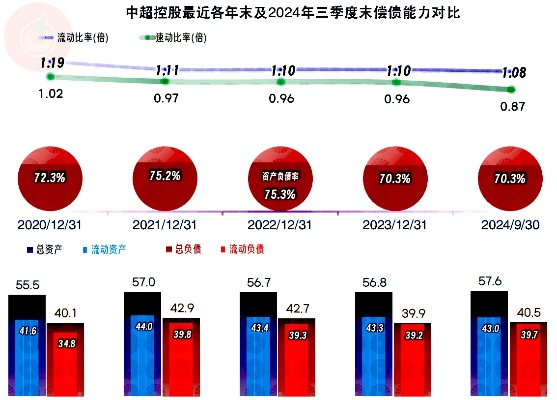 中超控股近况介绍业务发展如何？-第3张图片-www.211178.com_果博福布斯