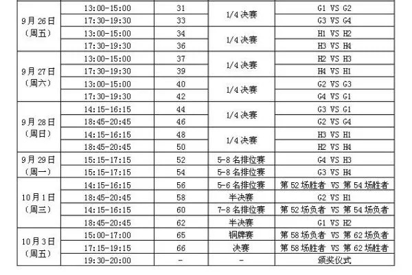 男篮赛程安排及比赛时间表一览-第1张图片-www.211178.com_果博福布斯