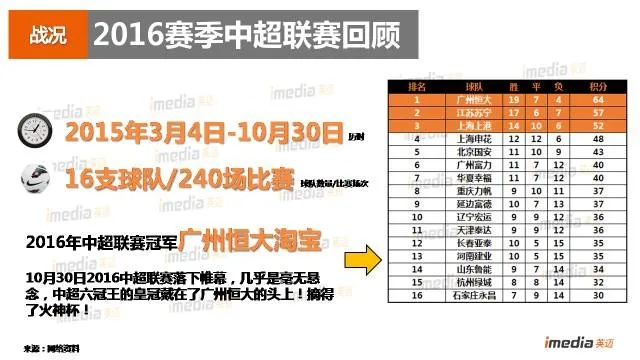 中超21轮对阵2016 精彩对战回顾-第1张图片-www.211178.com_果博福布斯