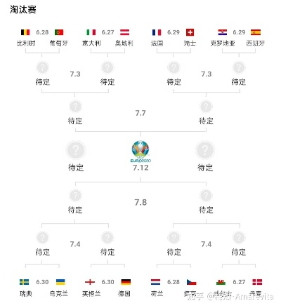 623欧洲杯分析 6.21欧洲杯分析-第3张图片-www.211178.com_果博福布斯