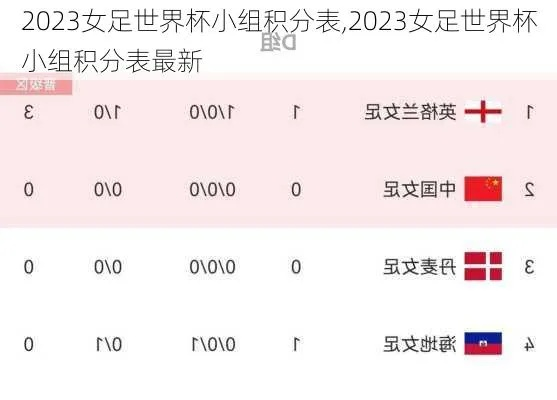 2023女足世界杯分组情况如何 详细介绍2023女足世界杯的分组情况-第2张图片-www.211178.com_果博福布斯