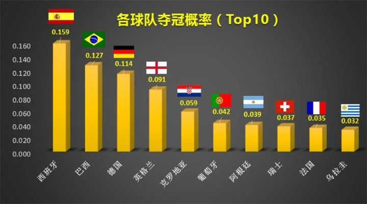 2018年世界杯前四名预测（分析各队实力，看谁能问鼎冠军）-第2张图片-www.211178.com_果博福布斯