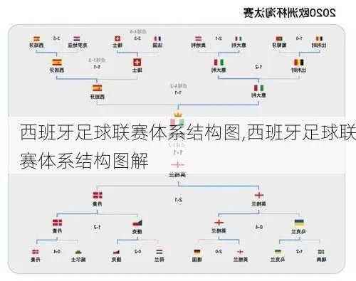 西甲球队关系网 西班牙顶级联赛球队之间的关系梳理-第3张图片-www.211178.com_果博福布斯