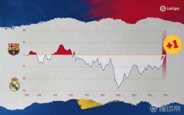 西甲历史单赛季进球数 详细统计西甲历史单赛季进球数据-第1张图片-www.211178.com_果博福布斯