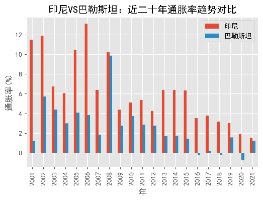 印尼亚 vs 巴勒斯亚 两国之间的对比分析-第1张图片-www.211178.com_果博福布斯