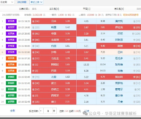 世界杯足彩14场胜负 世界杯足彩14场胜负22145对阵表格图片下载-第3张图片-www.211178.com_果博福布斯