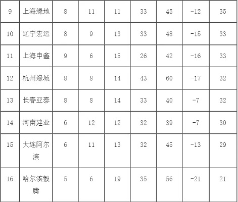 2014赛季中超转会 2014中超最终积分榜-第3张图片-www.211178.com_果博福布斯