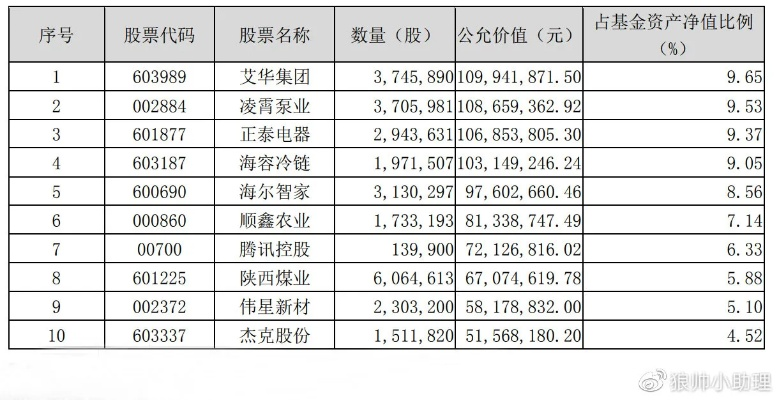 000863千股千评这支股票值得投资吗？-第2张图片-www.211178.com_果博福布斯