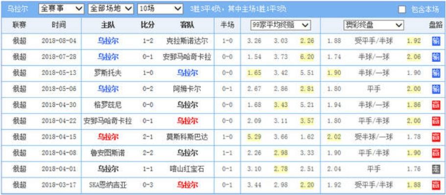 002乌拉尔vs莫斯科胜负 精彩对决，谁将获胜？-第2张图片-www.211178.com_果博福布斯