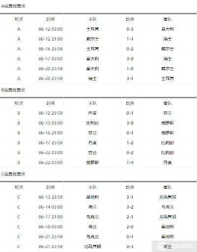 2021欧洲杯纪录 2021年欧洲杯成绩表-第1张图片-www.211178.com_果博福布斯