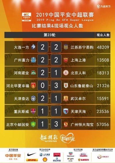 2014中超23轮观众人数 详细统计数据-第1张图片-www.211178.com_果博福布斯