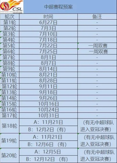 中超联赛杯赛事规则及参赛球队介绍-第3张图片-www.211178.com_果博福布斯