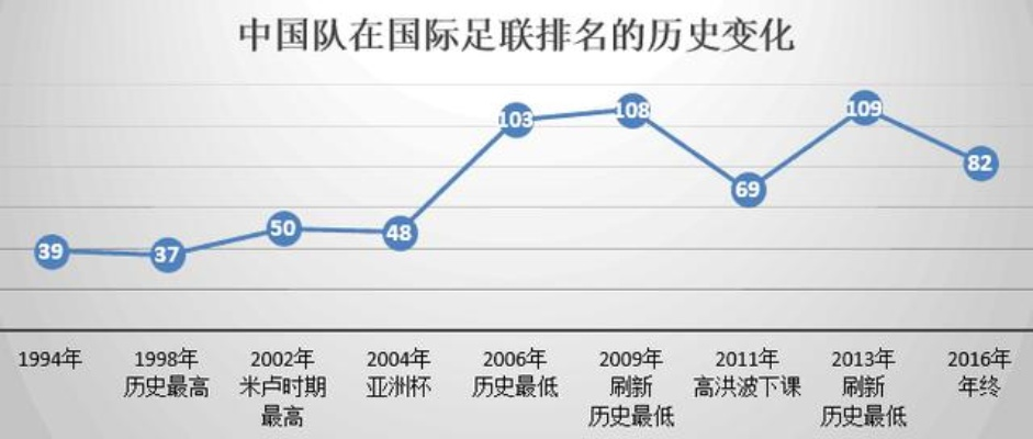 中国18年参加世界杯 中国足球队参赛情况分析-第3张图片-www.211178.com_果博福布斯