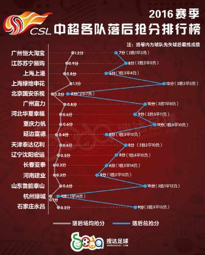 2016中超多少只球队 中超2016年的赛程-第2张图片-www.211178.com_果博福布斯