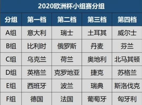 2020欧洲杯比赛日期 2020欧洲杯比赛日期表格