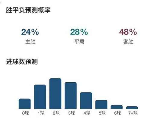 AI智能大数据助力足球预测，准确率大幅提升-第1张图片-www.211178.com_果博福布斯