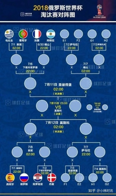 世界杯各组排名及晋级情况一览-第2张图片-www.211178.com_果博福布斯