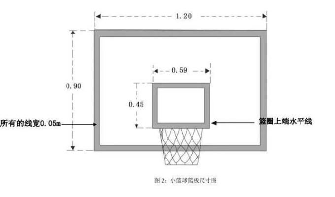 2分线距离篮筐几米？专家介绍篮球比赛中的秘密距离