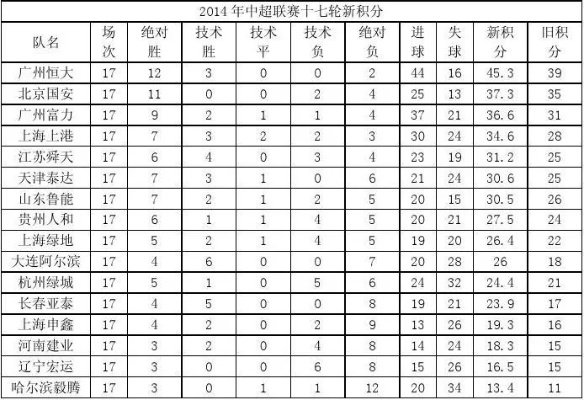 2014中超积分榜名 详细介绍2014中超联赛积分榜排名-第3张图片-www.211178.com_果博福布斯