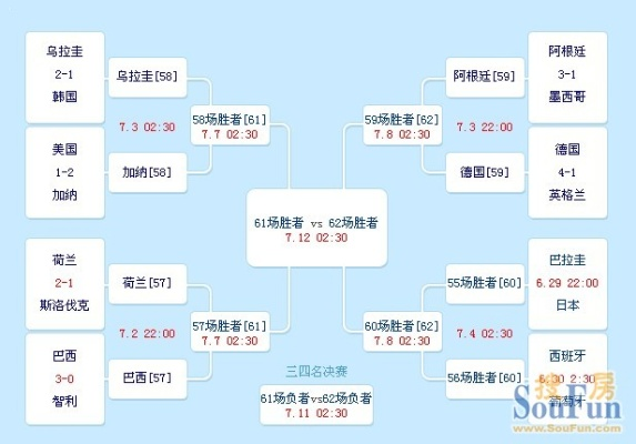 世界杯赛制图 世界杯赛事流程图-第2张图片-www.211178.com_果博福布斯