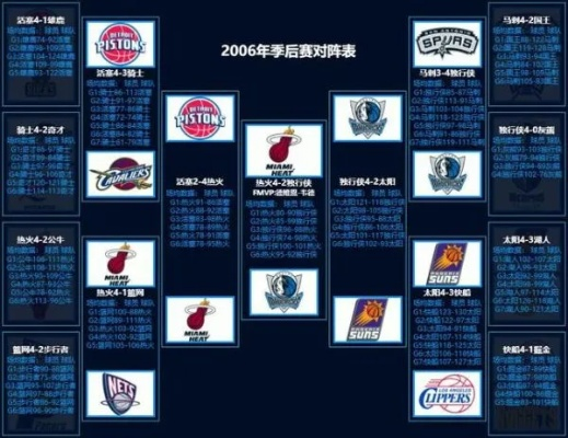 2015年NBA球队阵容大介绍