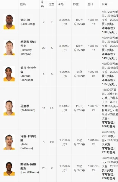 2015年NBA球队阵容大介绍-第3张图片-www.211178.com_果博福布斯