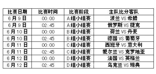 7月8欧洲杯比分 7月7号欧洲杯比分