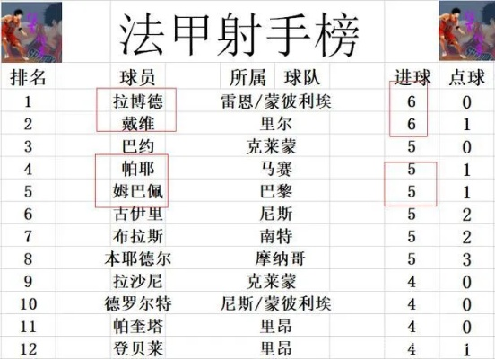 法甲联赛最新排名积分榜公布-第3张图片-www.211178.com_果博福布斯